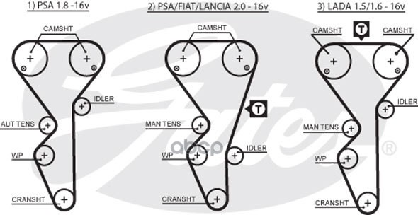 Ремень ГРМ ВАЗ 2110 16кл усилен. GATES 5468XS GATES 5468XS